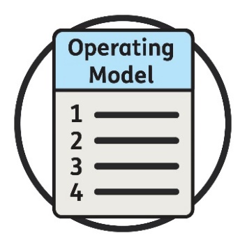 Operating Model icon, the numbers 1 to 4 are down the side.