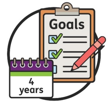 Goals icon with a calendar that says 4 years.