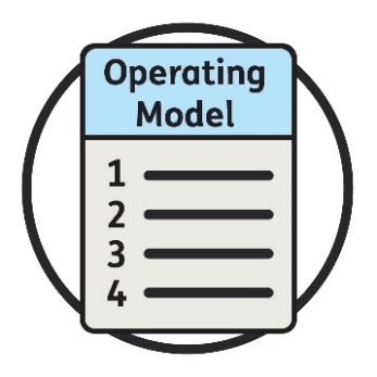 An 'Operating Model' document with a numbered list of 4 items on it.