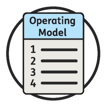 An 'Operating Model' document with a numbered list of 4 items on it.
