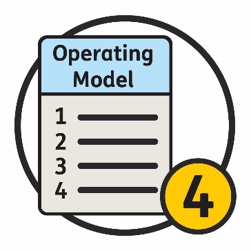 An 'Operating Model' document with a numbered list of 4 items on it. Next to the document is the number '4'.