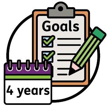 A 'Goals' document with a pencil checking the boxes next to each item. Next to the document is a calendar that reads '4 years'.