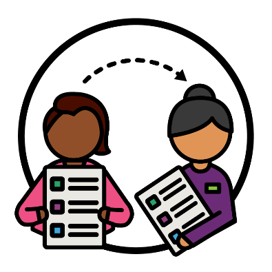 A participant holding their NDIS plan. An arrow points from the participant to an NDIA worker holding their NDIS plan. 