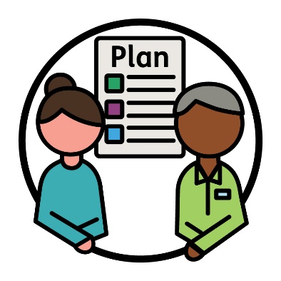 An NDIS plan next to a participant and a support coordinator. 