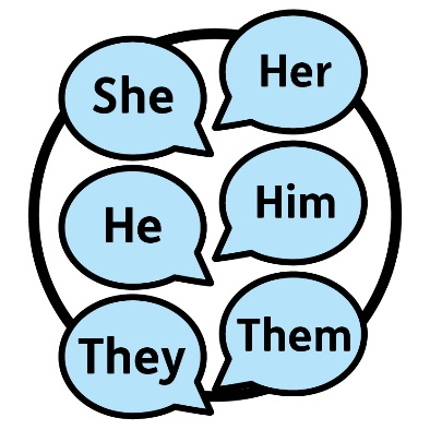 A group of 6 speech bubbles that have different pronouns written on them. They say she, her, he, him, they, and them.