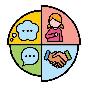 A segmented circle with 4 parts at different sizes. The parts have a thought bubble, a person with their hand on their chest, a speech bubble, and a handshake.