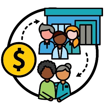 A woman supporting a person next to a dollar sign icon and an ILC program icon. A curving arrows points from the dollar sign to the ILC program icon and a curving arrow points from the ILC program icon to the 2 people.