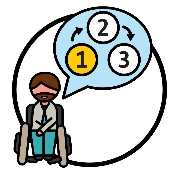 A man in a wheelchair and a speech bubble with the numbers 1 to 3, the number 1 is highlighted. There are 2 arrows - an arrow points from the number 1 to the number 2 and the other arrow points from the number 2 to the number 3.