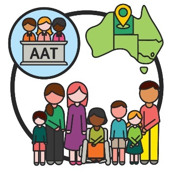 A group of people, some with a visible disability. Above is a map of Australia with the Northern Territory highlighted. There is also an icon of the A A T.