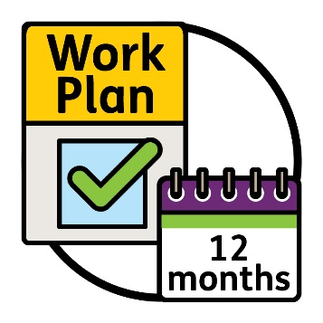 A document titled 'Work Plan' with a tick box on it, and a calendar showing '12 months'.