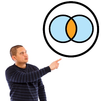 A person pointing at an intersectionality icon, showing two overlapping circles. The part where they overlap is shaded in. 