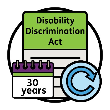 Disability Discrimination Act document with a calendar that says '30 years' and an update icon.