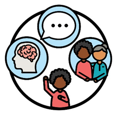 A person pointing at themselves and raising their hand. Above them are 3 icons. The icons show a brain icon, a speech bubble and a person supporting someone.