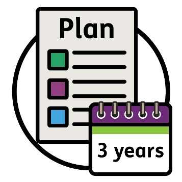 A plan document with a calendar that says '3 years'.