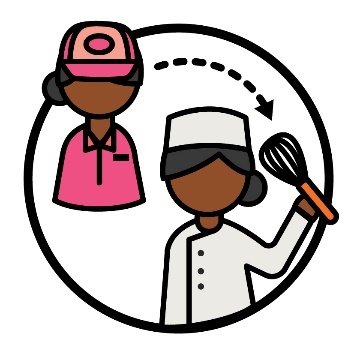 An arrow pointing from a person wearing a work uniform for a company to the same person wearing chef clothes and holding a whisk.