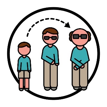 A person at 3 different ages: a child, an adult and an older person. There is an arrow pointing from the child to the older person.