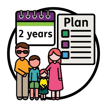 A family of 4, 2 parents and 2 children. Above them is a calendar that says '2 years' and a plan icon.