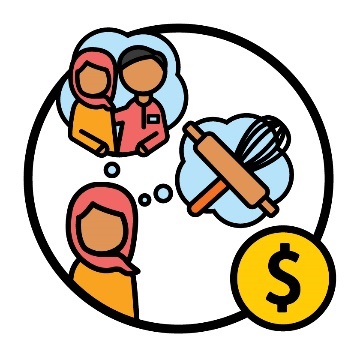 A participant with 2 thought bubbles above them and a dollar sign next to them. One thought bubble shows a provider supporting the participant. The other thought bubble shows a cooking icon.